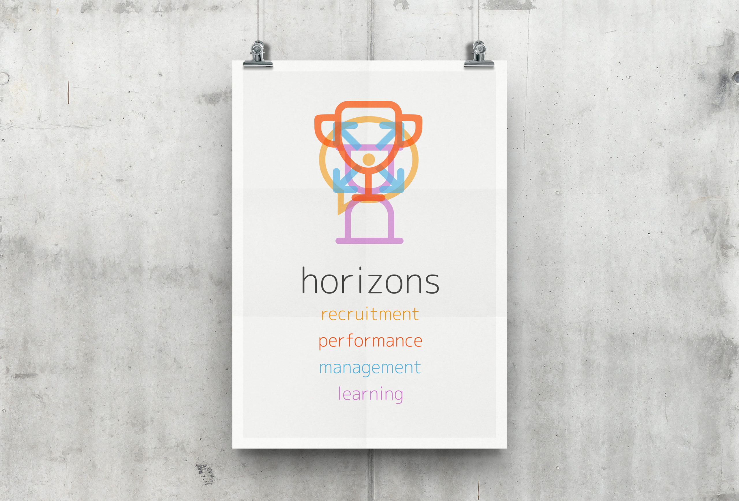 Horizons, recruitment, performance, management en learning